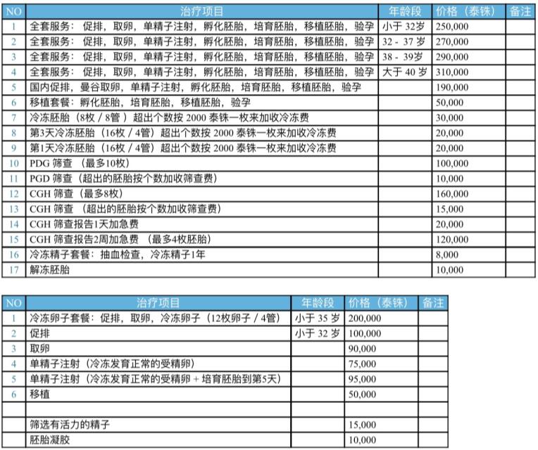 在广州做供卵试管婴儿，精液消化不良的ICSI成功率有多高？