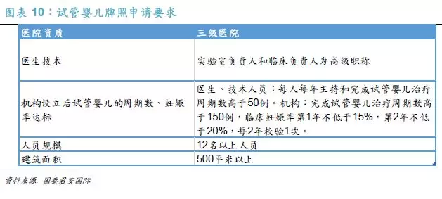 广州省妇保院供卵试管婴儿一次成功经验分享