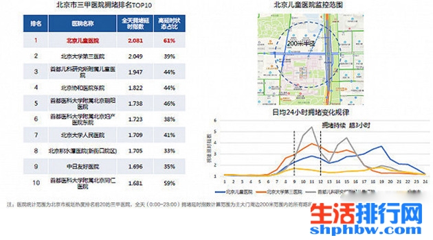 赠卵试管婴儿前需要检查什么？人工授精或赠卵试管婴儿