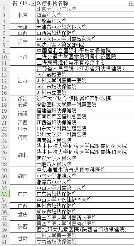 昆明借卵试管婴儿哪个月怀孕率高？昆明做借卵私立供卵试管要看季节吗？