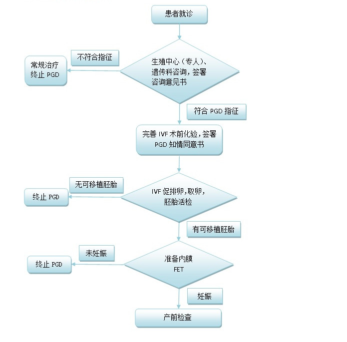 厦门供卵包成功不排队医院有哪些厦门供卵借卵试管医院怎么选择