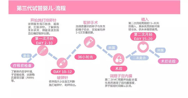 广州妇幼保健院做三代试管代怀要好多费用(广州市妇幼保健院做三代神州试管代怀网吗)