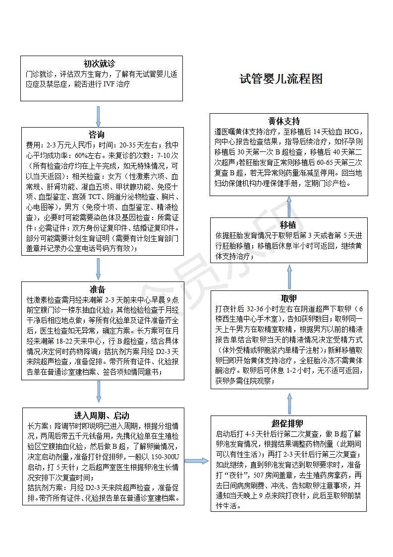 附近检查精子医院