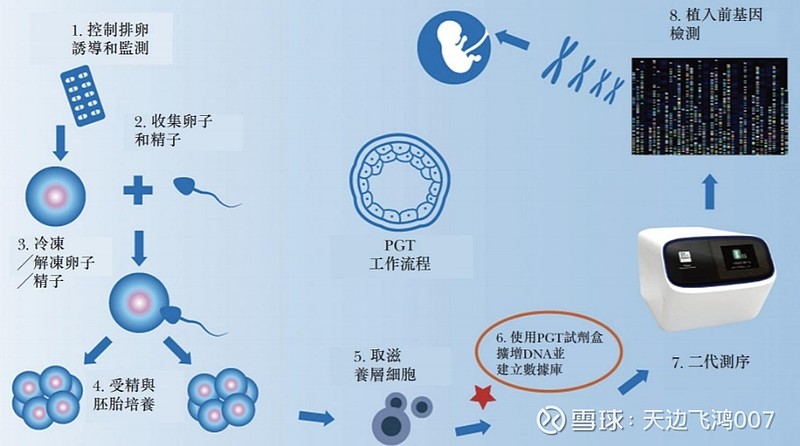 附近检查精子医院