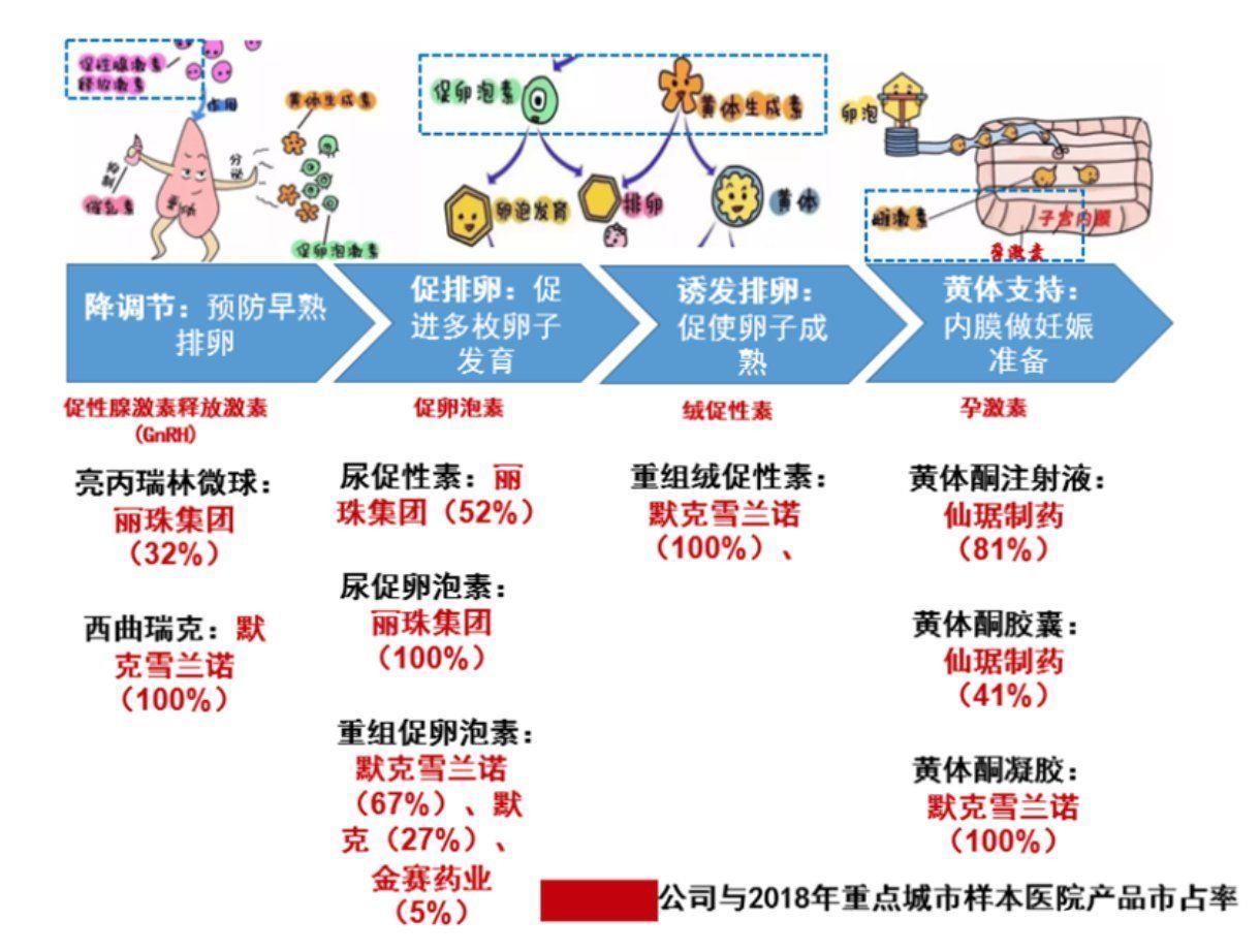 广州多囊卵巢综合症做国内试管代怀违法吗的几率多大