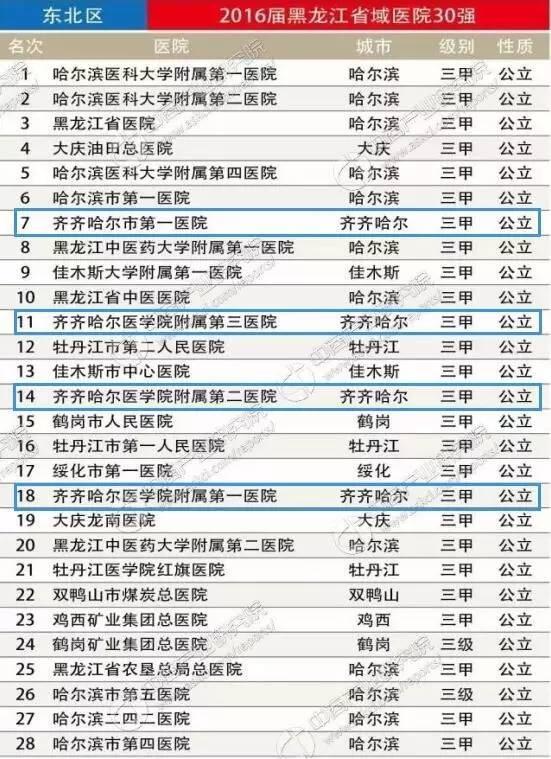 2024广州私立品牌试管代怀公司医院排名（有详细的医院名单吗？）