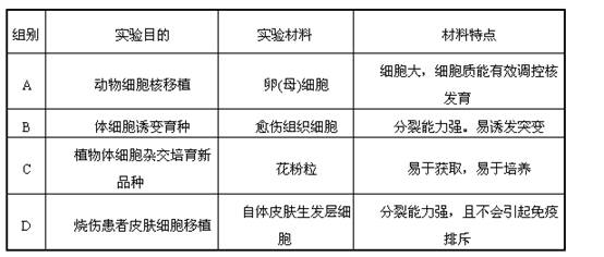 广州精子库可以挑选+用精子库的可以挑选条